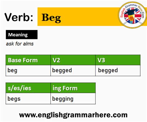 beg zbegva|Beg V1 V2 V3 V4 V5, Past Simple and Past Participle Form of Beg.